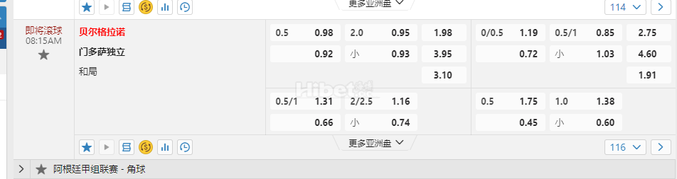 阿根廷甲08:15AM 贝尔格拉诺 门多萨独立