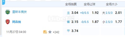 欧冠杯 2024-11-27 4:00 星期三里斯本竞技vs阿森纳