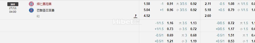 欧冠 拜仁VS巴黎圣日尔曼