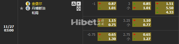 荷乙 11-27 03:00 金堡尔VS丹博斯治