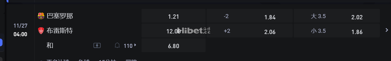 欧洲冠军联赛1/27 04:00 巴塞罗那 VS布雷斯特