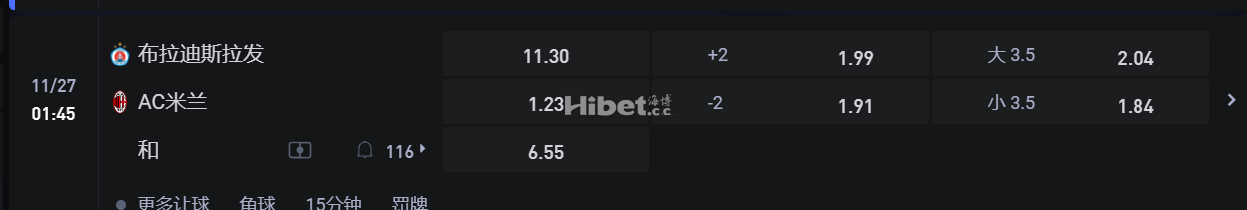 欧洲冠军联赛 1/27 01:45 布拉迪斯拉发VS AC米兰