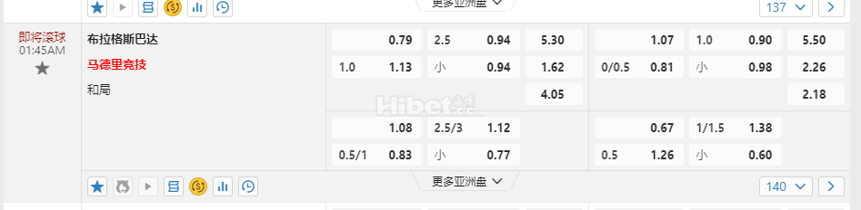 欧洲冠军联赛01:45AM 布拉格斯巴达 马德里竞技