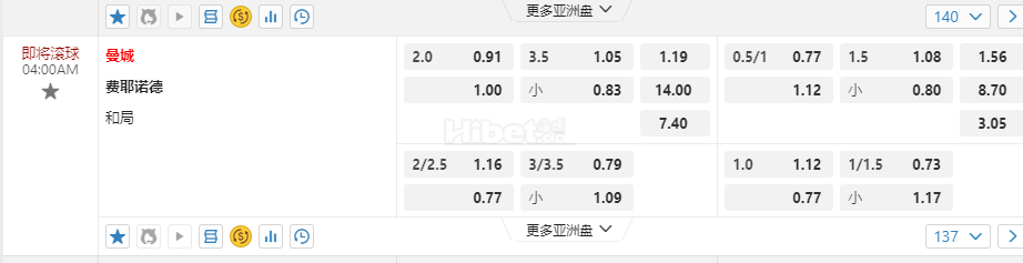 欧洲冠军联赛04:00AM 曼城 费耶诺德