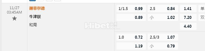 英冠 3：45 谢菲联VS牛津联