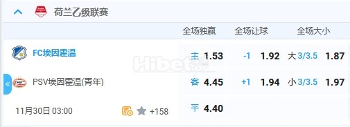 11月30日 荷乙 3:00 埃因霍温VS埃因霍温青年队