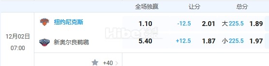 12月2日 7:00 nba 尼克斯VS鹈鹕