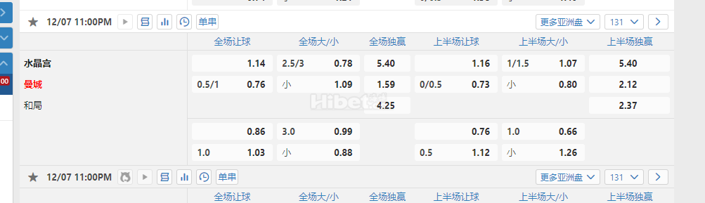 英格兰超11.00水晶宫 曼城