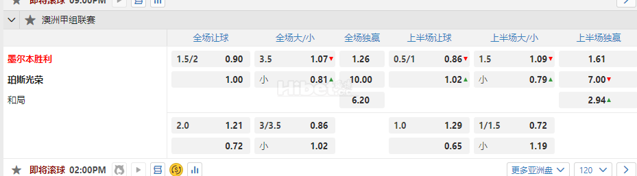 澳洲甲2.00墨尔本胜利 珀斯光荣
