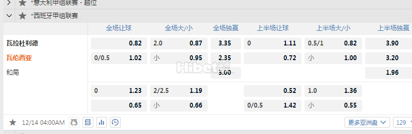 西甲：巴拉多利德 VS 瓦伦西亚