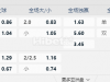 阿根廷甲小阿根廷人vs提格雷斯