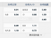 瑞典超级联赛  天狼星 VS马尔默