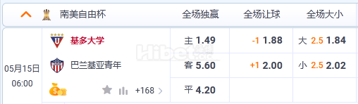 5月15日 6:00 南美自由杯 基多大学VS巴兰基亚青年
