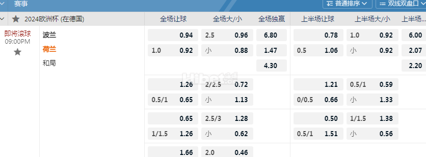 欧洲杯09:00PM 波兰 荷兰