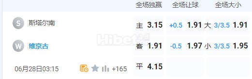 冰岛超 03:15  加尔扎拜尔星[6] - 维京古尔[1]