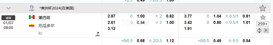 美洲杯2024(在美国) 墨西哥 VS 厄瓜多尔