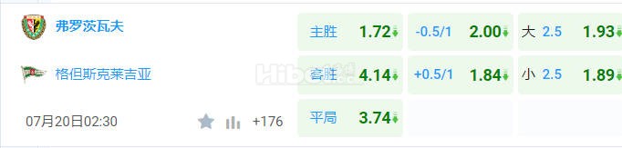 波兰超 02:30  史拉斯科[2] - 列治亚[波兰甲1]