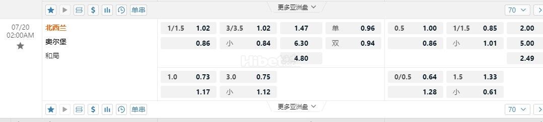 丹麦超02:00洛斯查兰特vs阿尔堡